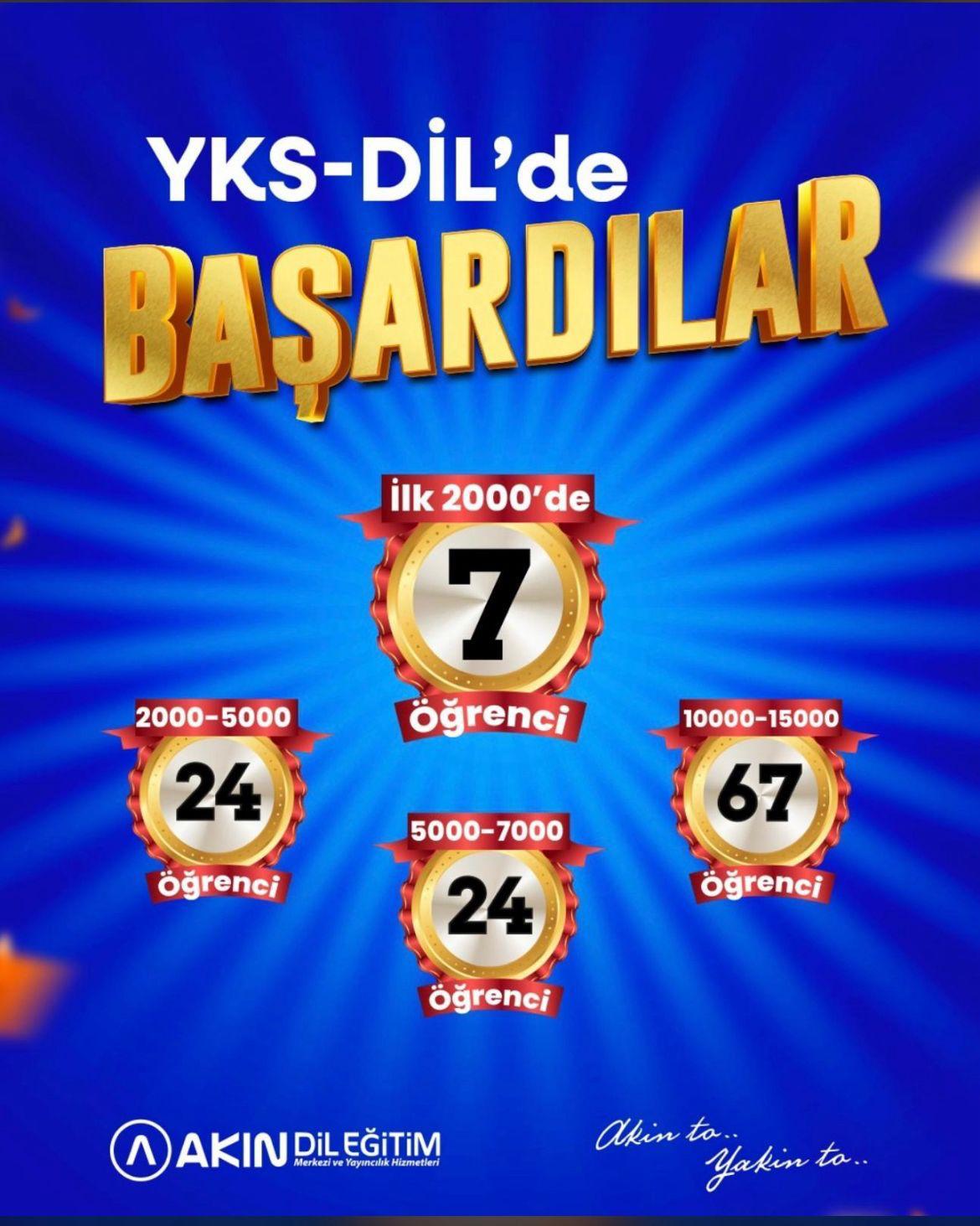 YKS